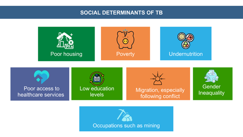 Source Respiratory Society of Kenya Source Respiratory Society of Kenya